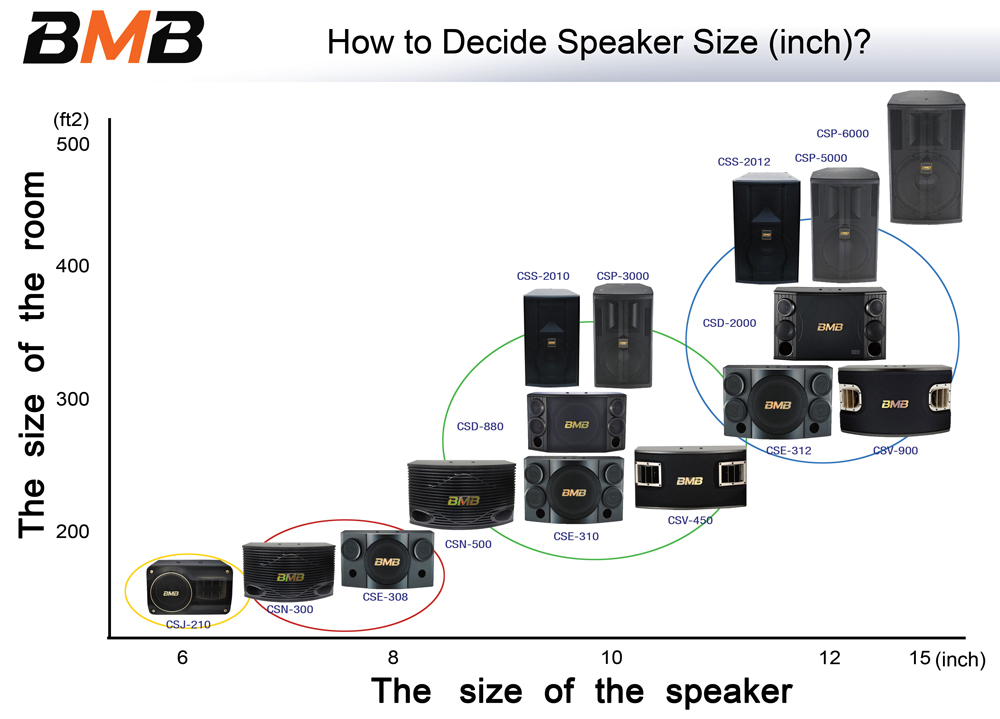 BMB Karaoke Equipment