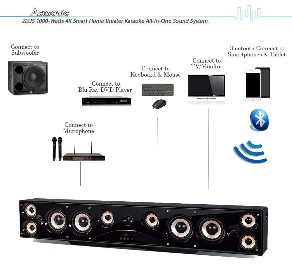 ZEUS 1000Watts 4K Android Home Theater Karaoke AllInOne Sound System