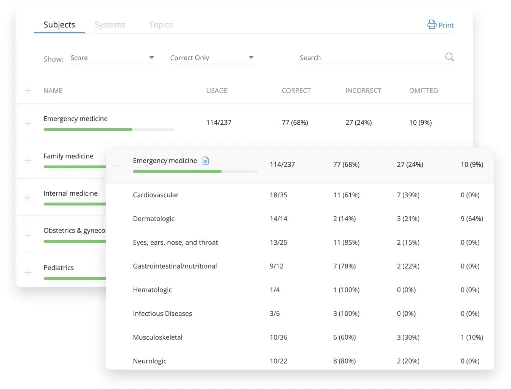 PANCE Passing Score and Scoring Guide