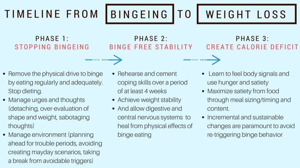FROM BINGEING TO WEIGHT LOSSPAANO NGA BA? Paano Ba Pumayat FROM BINGEING TO WEIGHT LOSSPAANO NGA BA? Paano Ba Pumayat