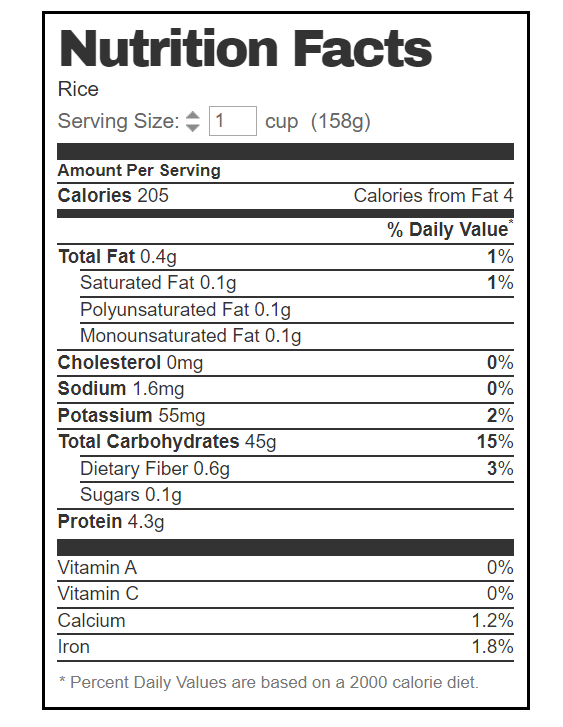 What is Rice? Amazing Health Benefits of Rice Sabkobol Blog