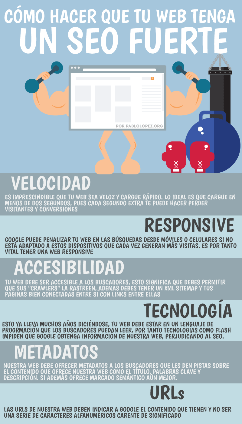Cómo mejorar mi posicionamiento en Google PABLO LOPEZ