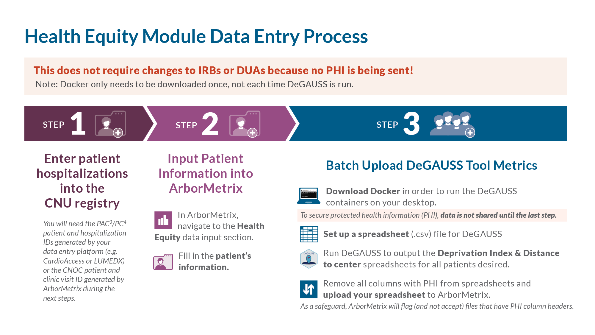 Health Equity Module Pediatric Acute Care Cardiology Collaborative PAC3