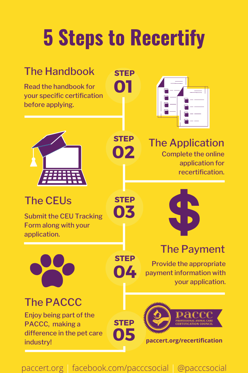 Recertification PACCC Professional Animal Care Certification Council