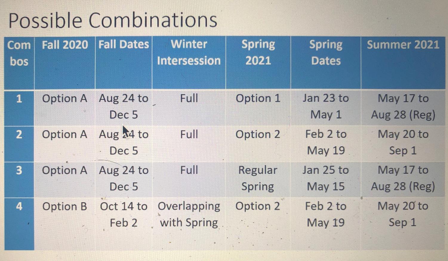 COVID19 concerns eliminate 2021 spring break THE PACE CHRONICLE
