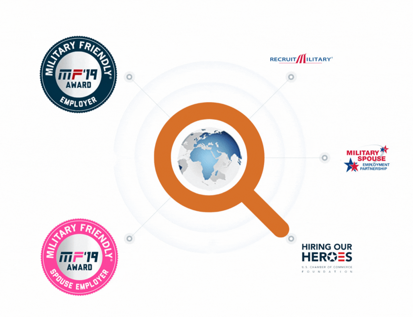 Veteran Hiring Pacergroup