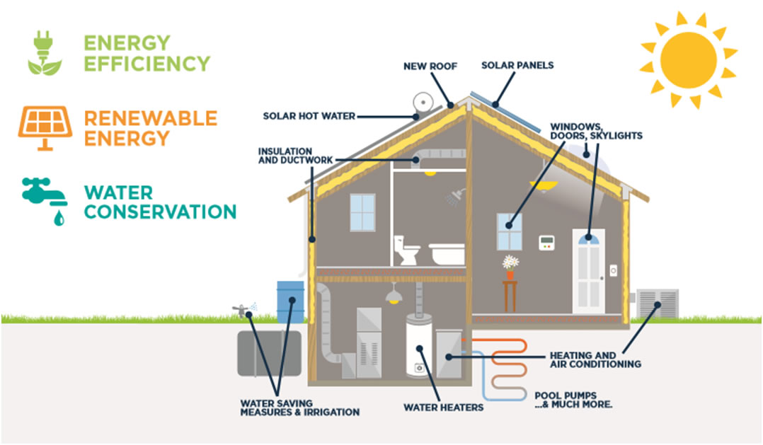 Do Impact Windows Reduce Insurance Hurricane Impact Windows Storm