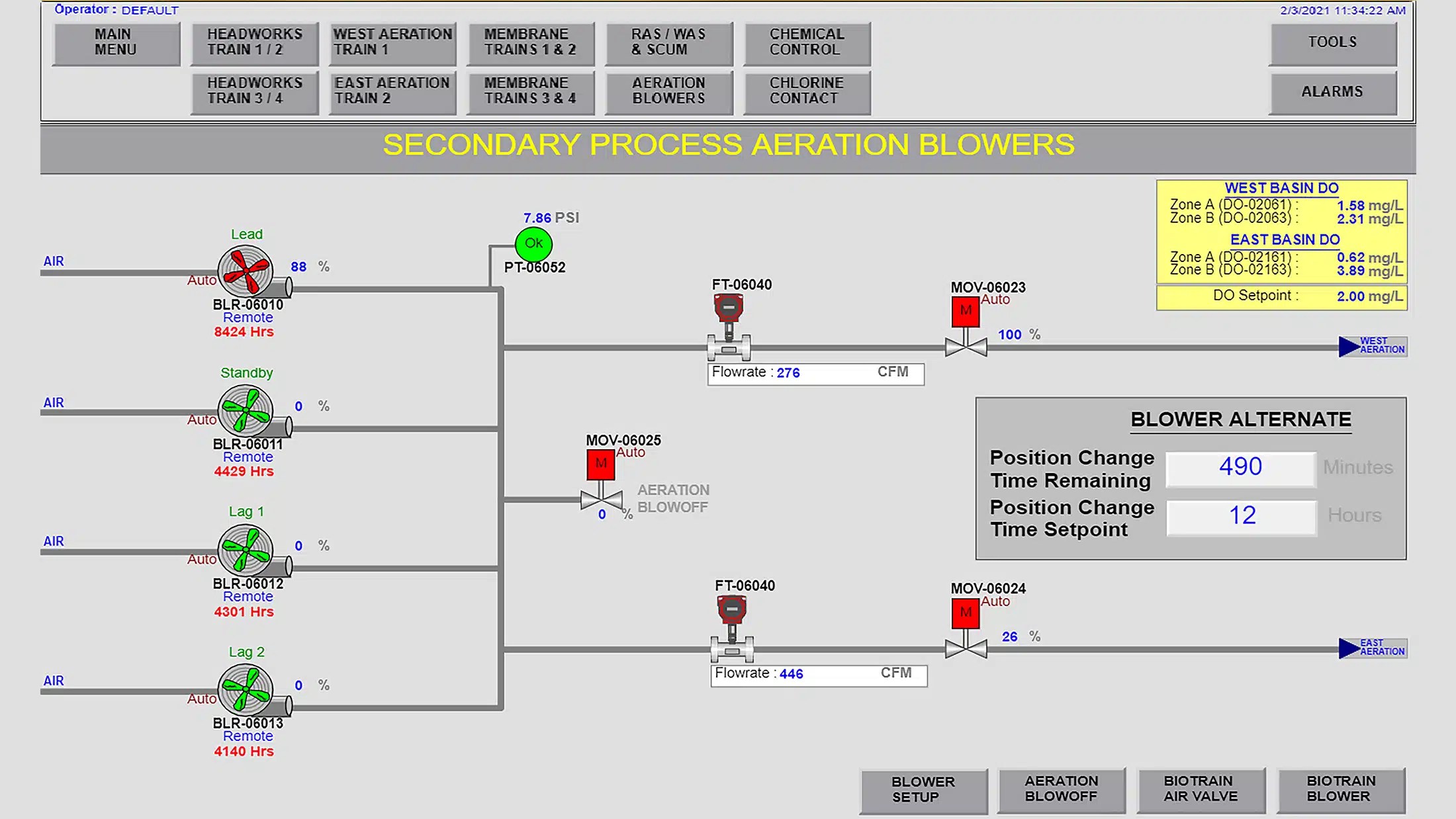Lathrop Advanced Wastewater Treatment Facility Expansion