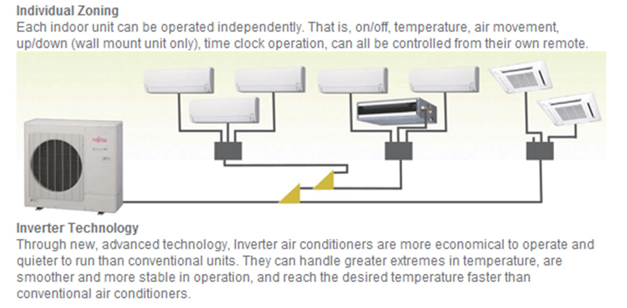 Gree multi mini split install - EcoRenovator