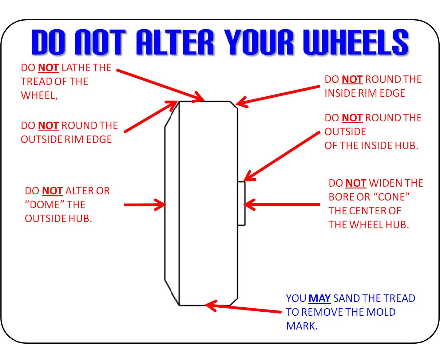 20120115 Pinewood Derby Update Pack 502 Cub Scout Pack 502