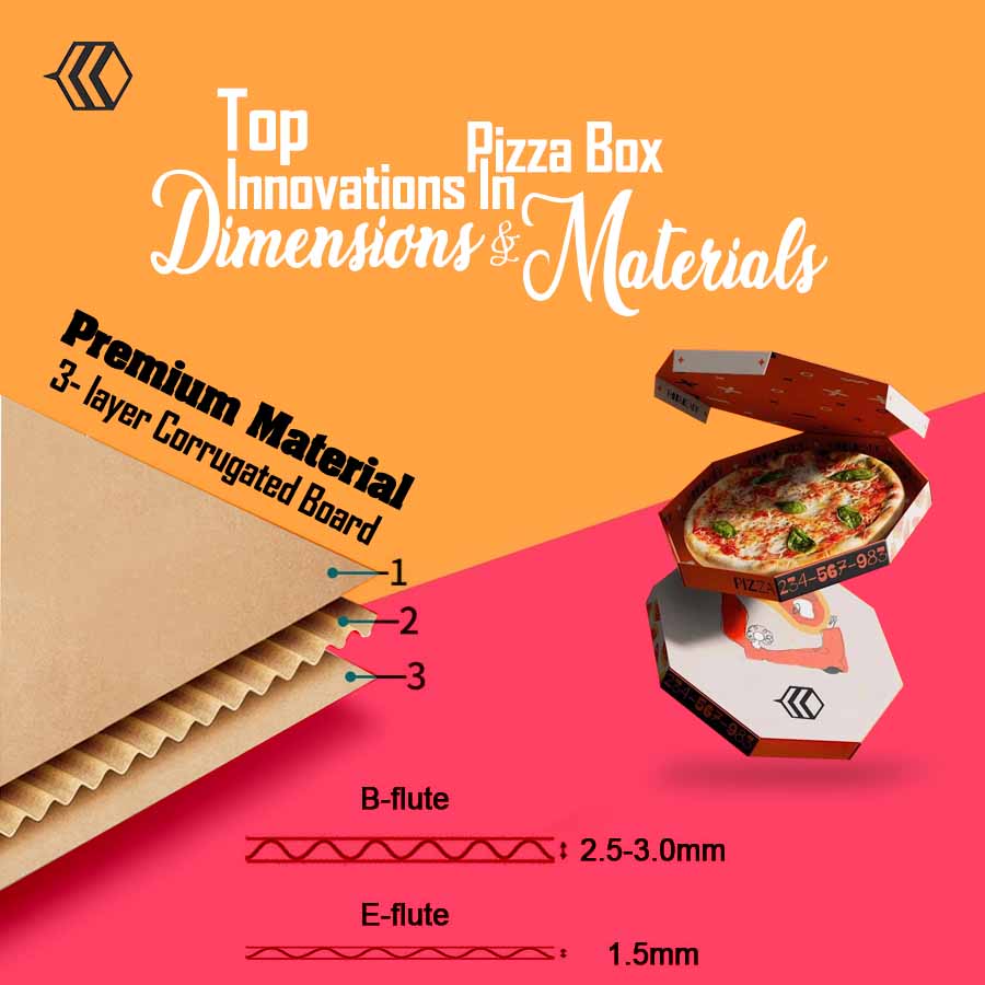 Top Innovations In Pizza Box Dimensions And Materials Packaging Bee