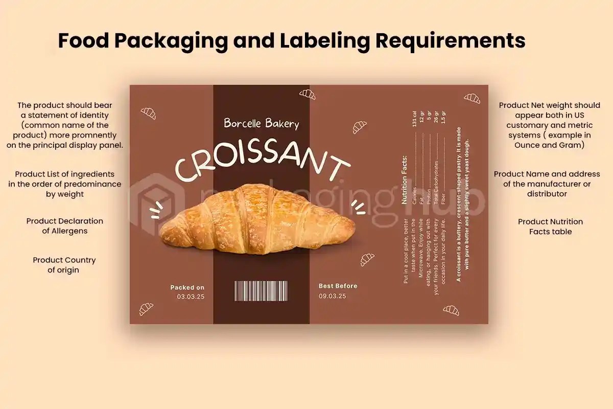 FDA Packaging and Labeling Requirements Guide Packaging Hub