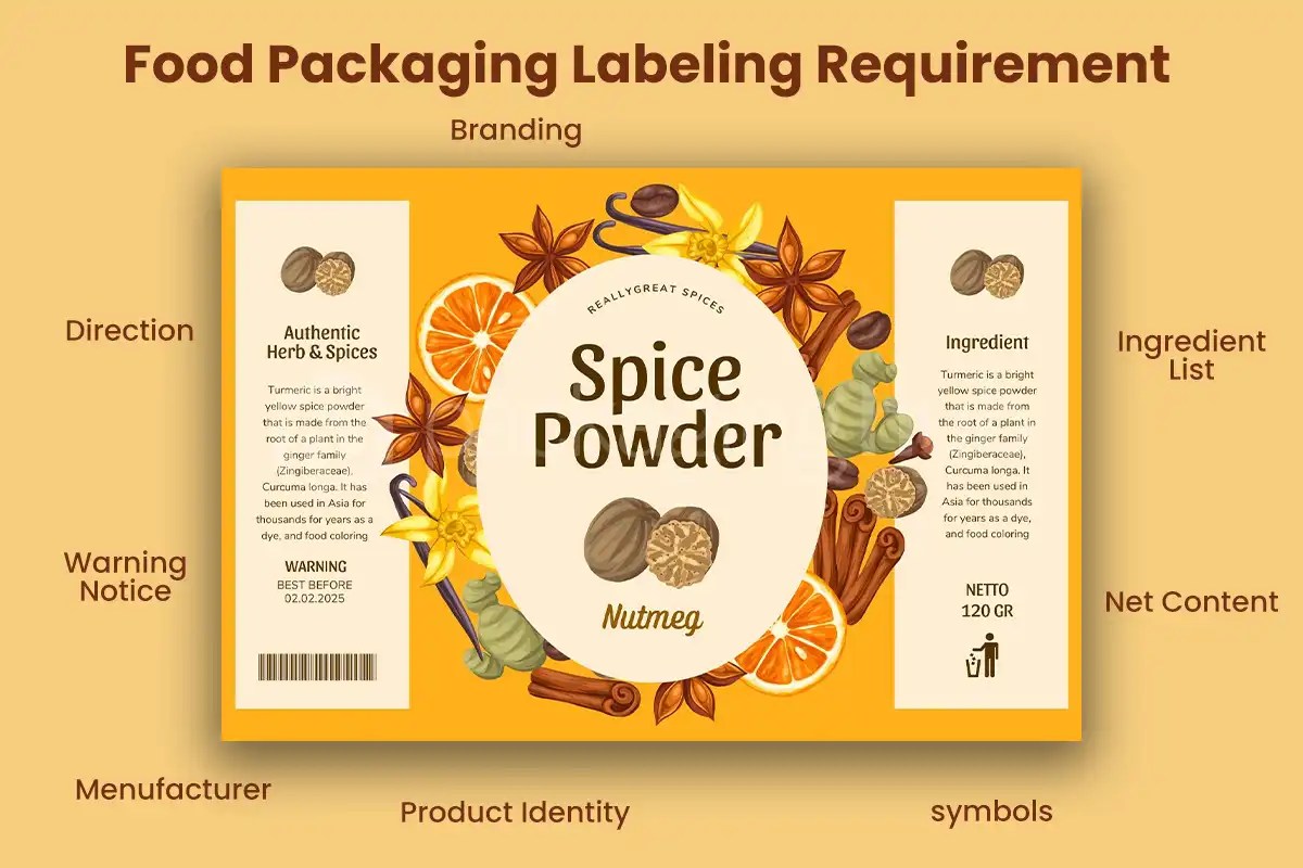 FDA Packaging and Labeling Requirements Guide Packaging Hub