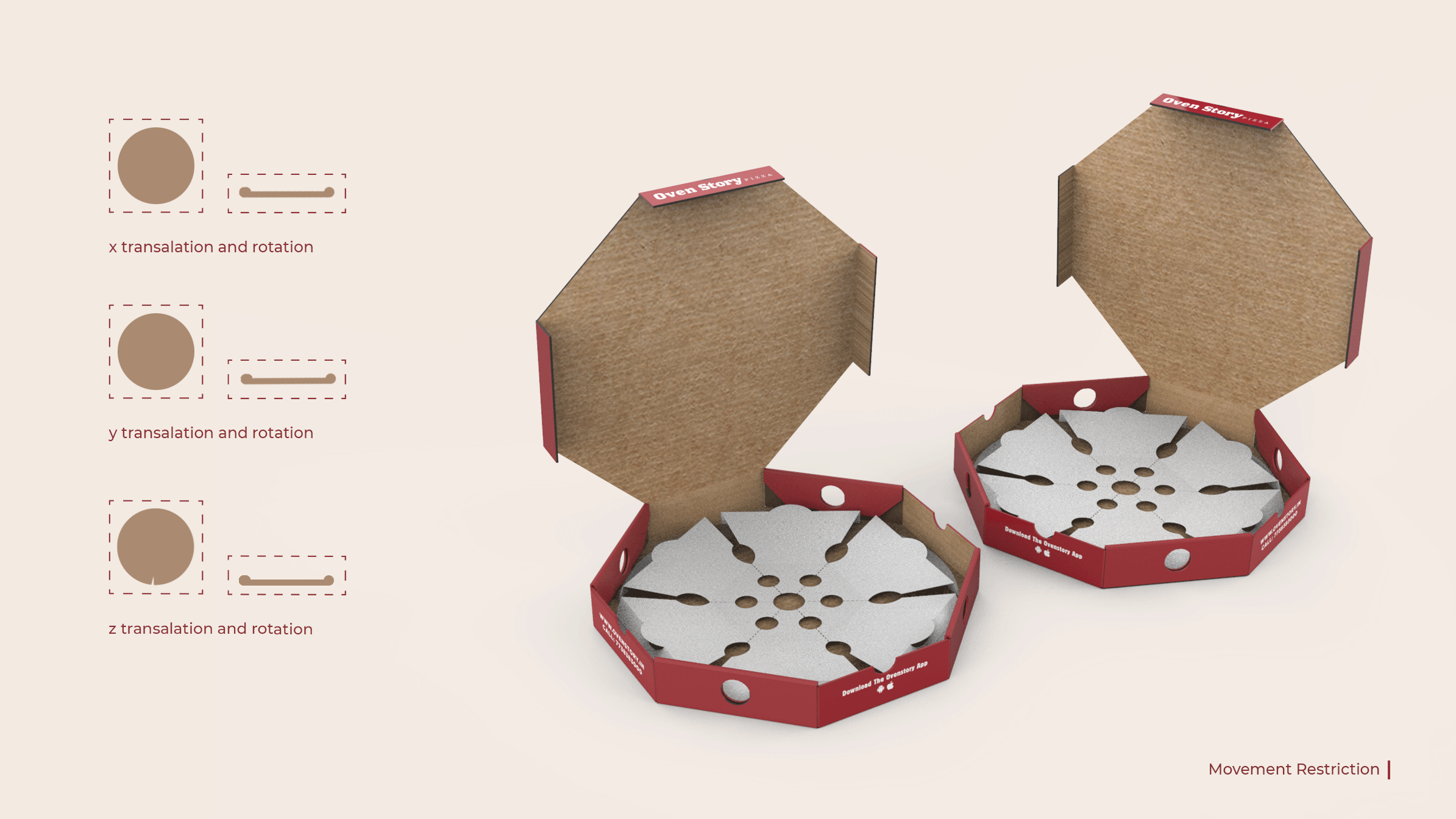 ovenstory Sustainable pizza packaging Packaging Of The World