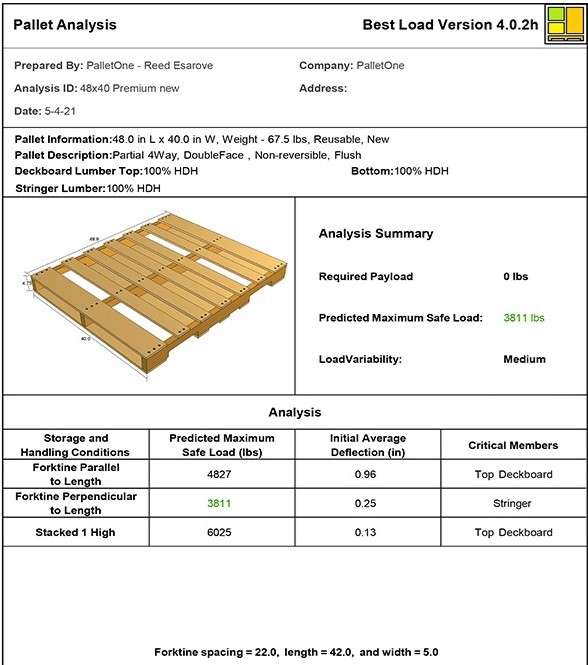 How Much Weight Can A Pallet Hold? Reusable Packaging News