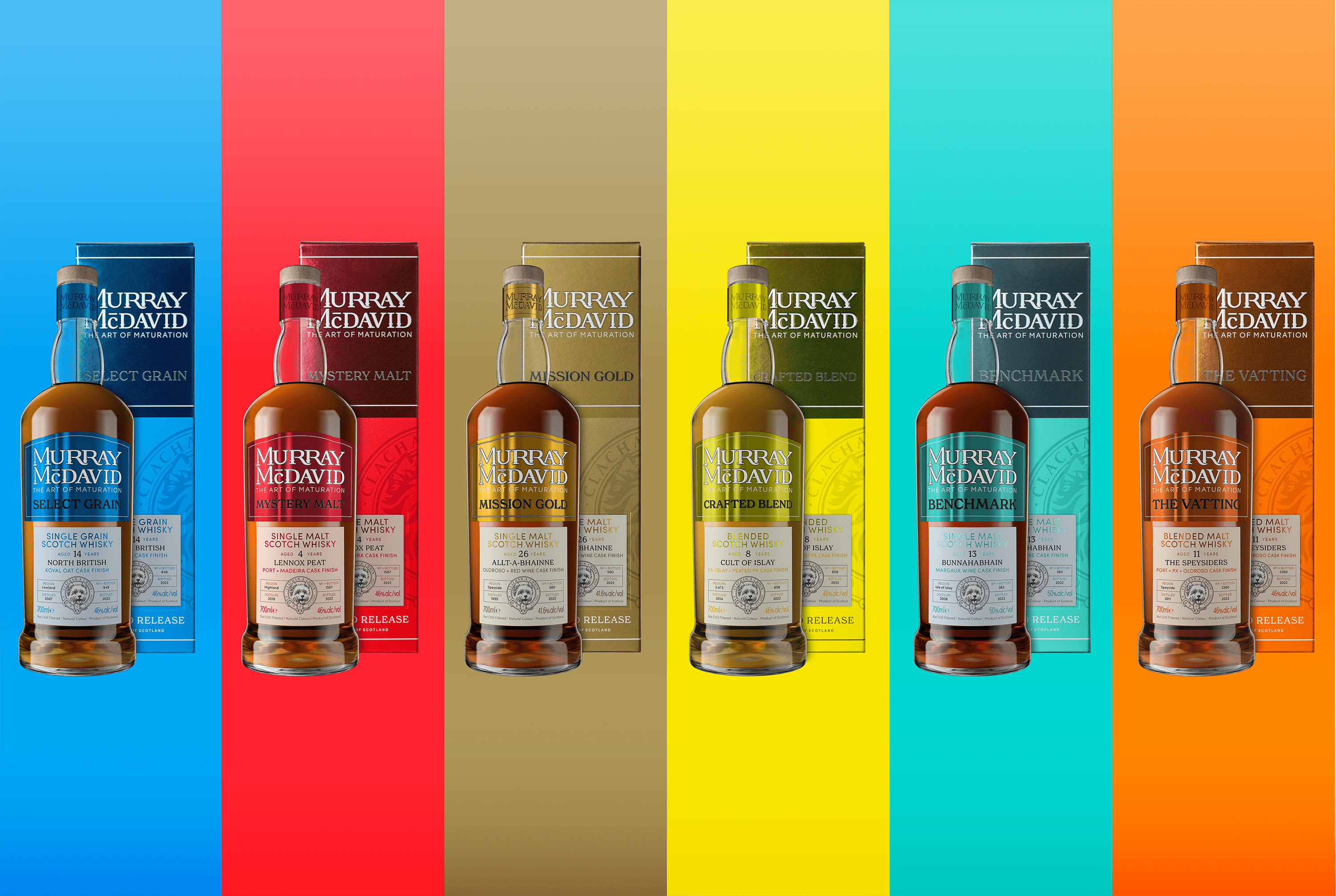 Whisky brand unveils 'eyecatching' packaging revamp Packaging Scotland