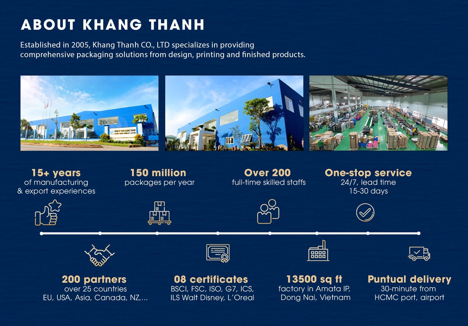 Khang Thanh Packaging Vietnam Packaging Company