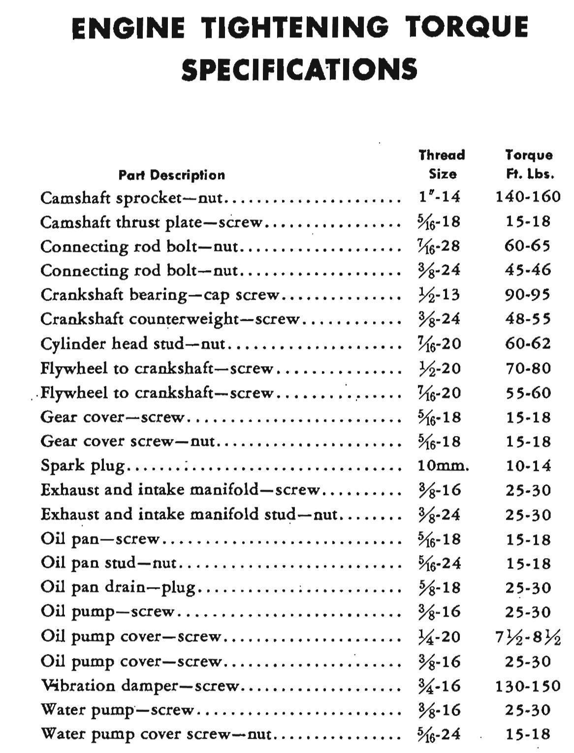 1937 "120" Flywheel Bolt Torque [PreWar (18991942)] Packard Motor