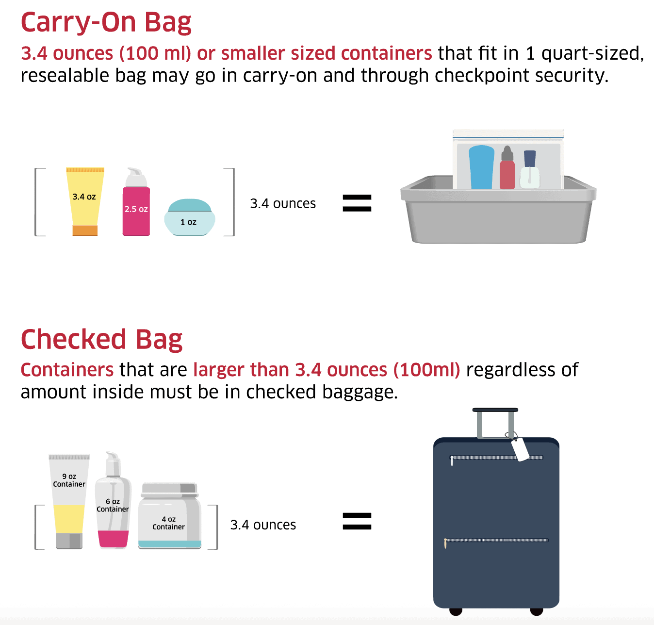 Can You Bring A Water Bottle On A Plane?(2024 Rules)