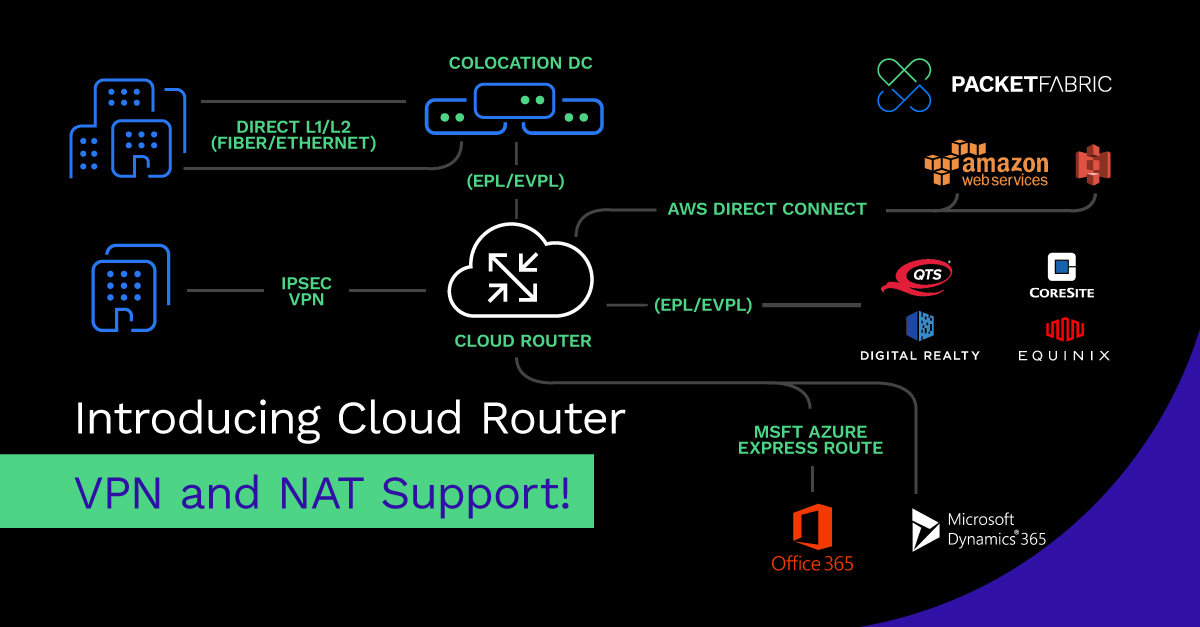 Why Getting Cloud Connectivity Right is Key for Media and Entertainment
