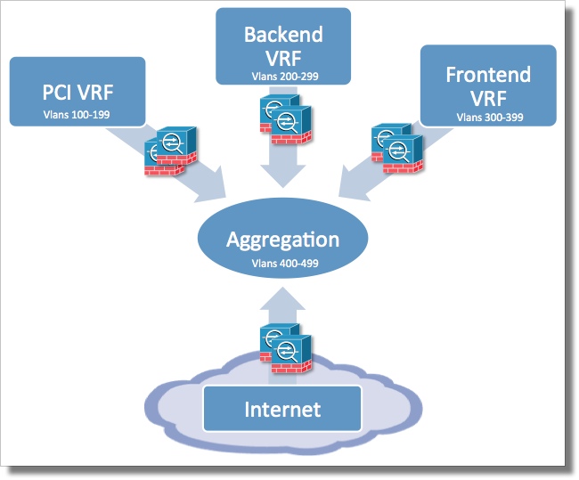 Uses of MPLS in the Enterprise and Data Center Packet Pushers