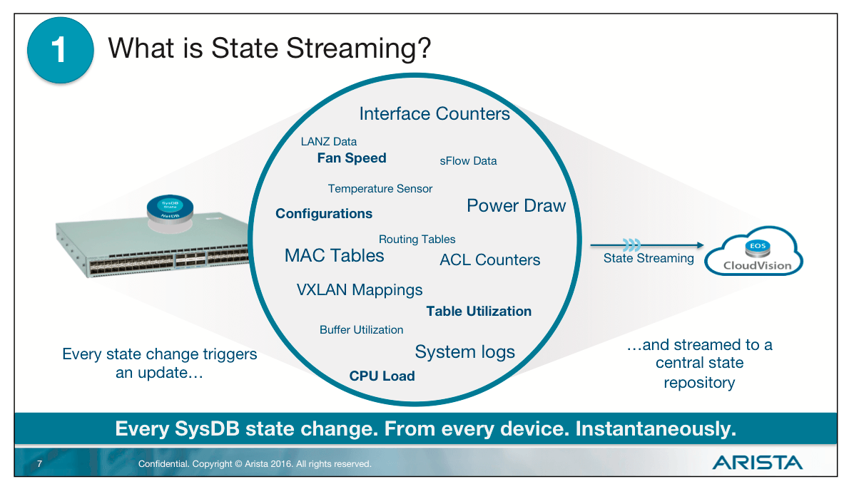 Configuration OpenTelemetry