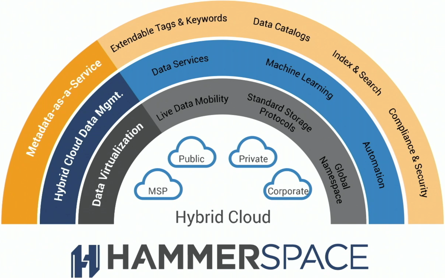 BiB 060 Focus On Your Data & Not Where It's Stored With HammerSpace
