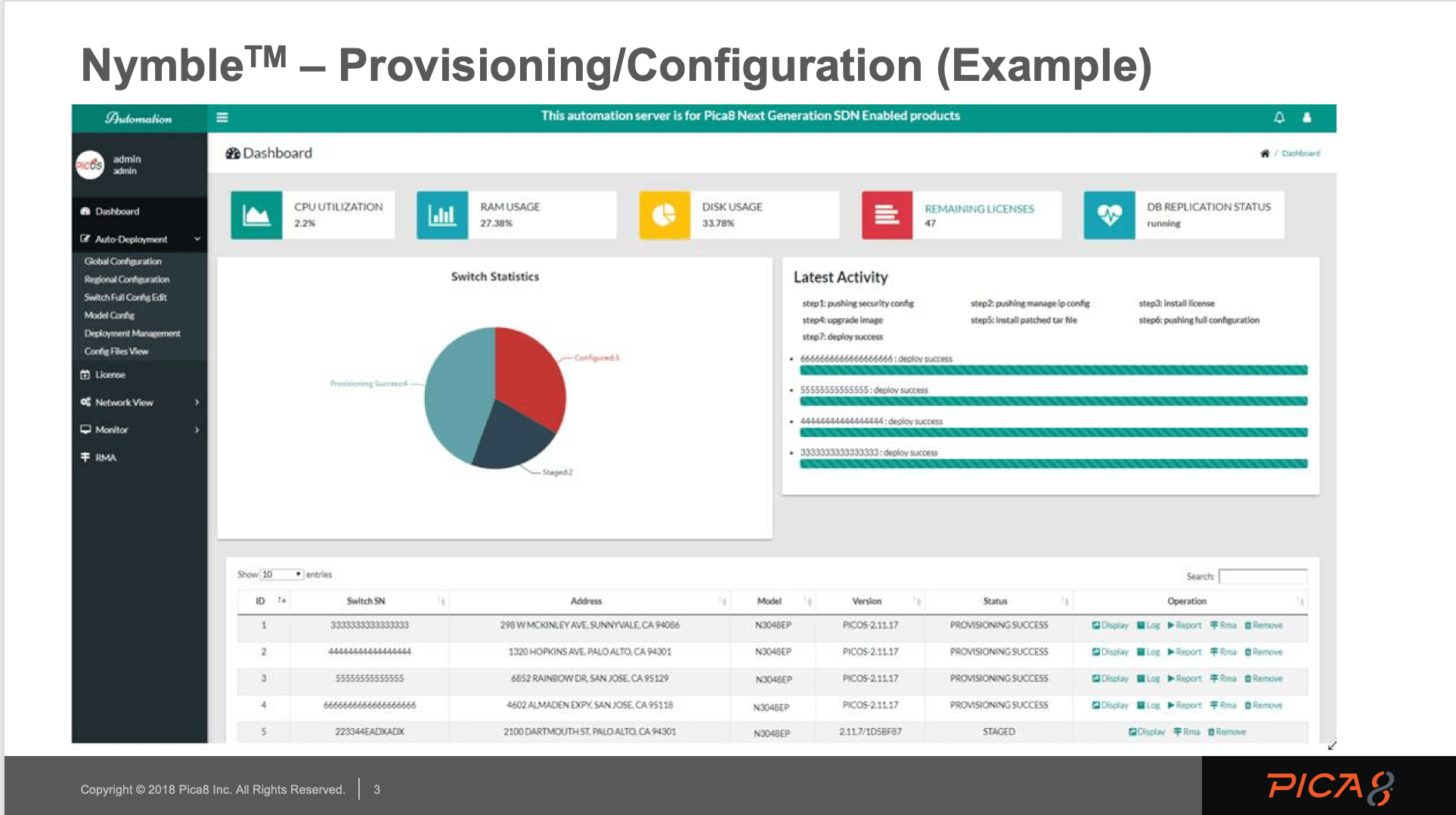 Pica8 Releases ‘Nymble’ Switch Management Software, Plus Support For