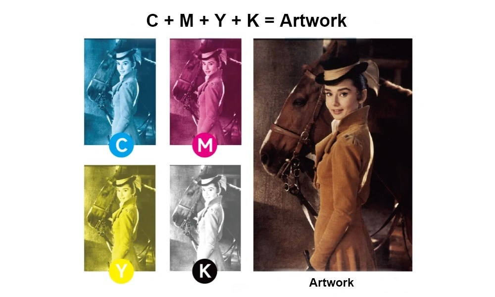 What does the K stand for in CMYK PackFancy