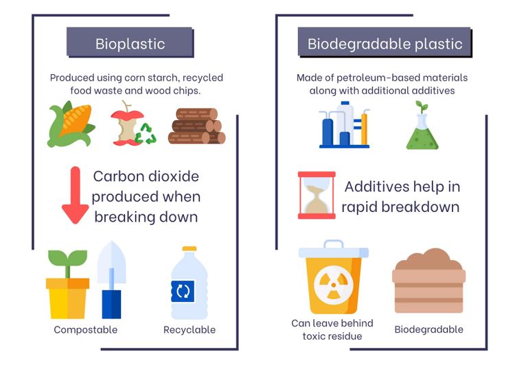 Bioplastic vs. Biodegradable Plastic PackMojo
