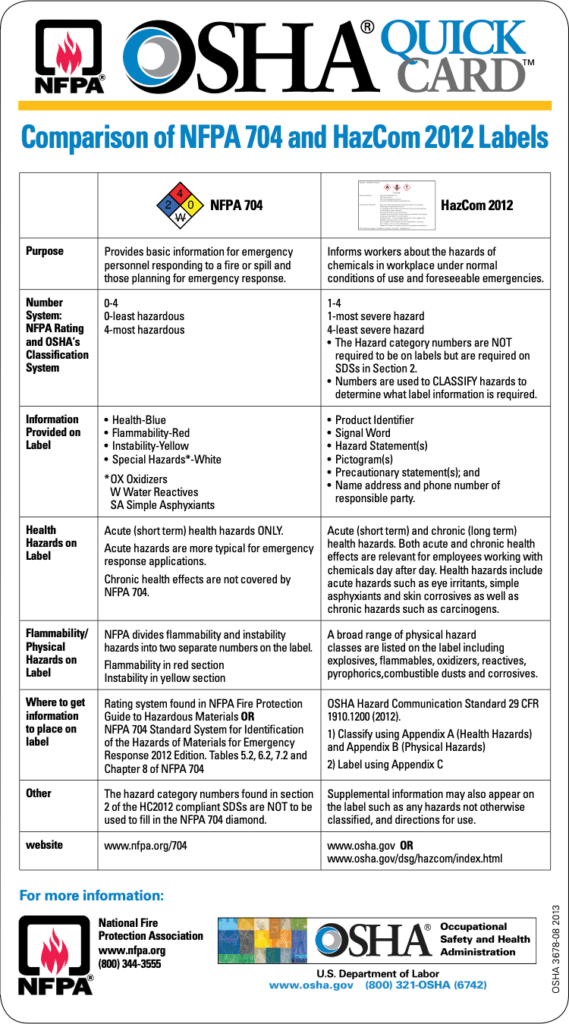 Deciphering the “Fire Diamond” Packaging Specialties, Inc.