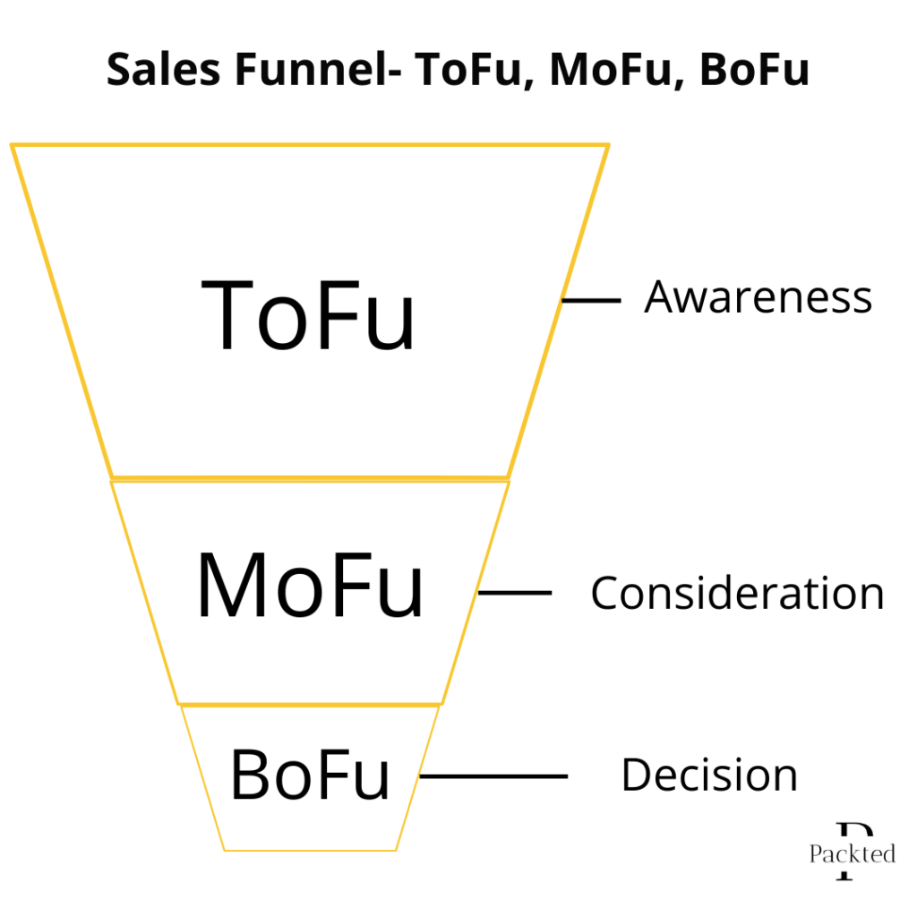 ToFu, MoFu, and BoFu The Ultimate Guide [+ Example]