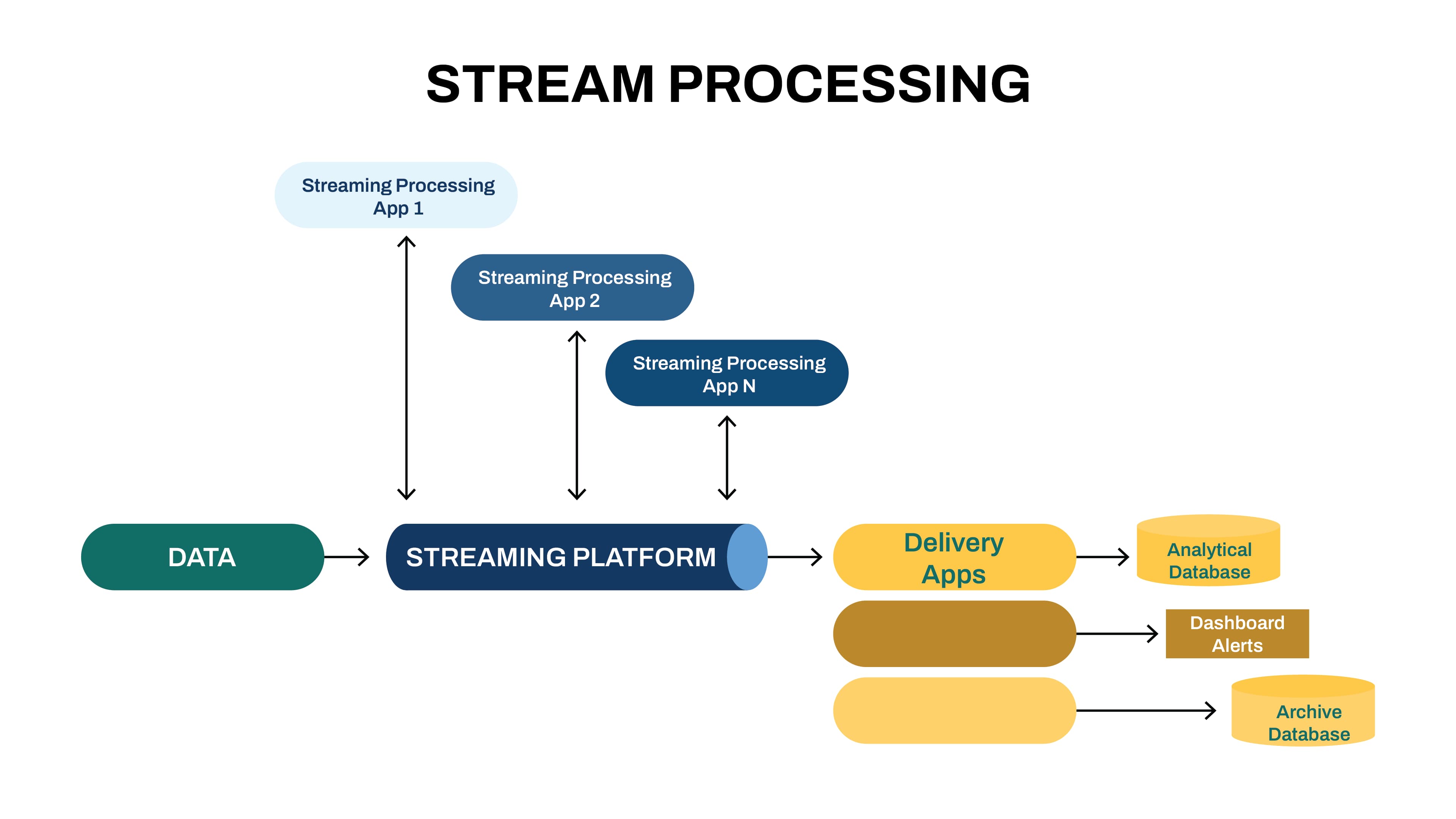 Reactive Stream Processing With Akka Streams