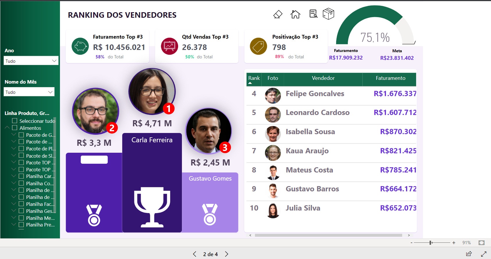 DASHBOARD POWER BI CONTROLE DE VENDAS Loja pacote de planilhas