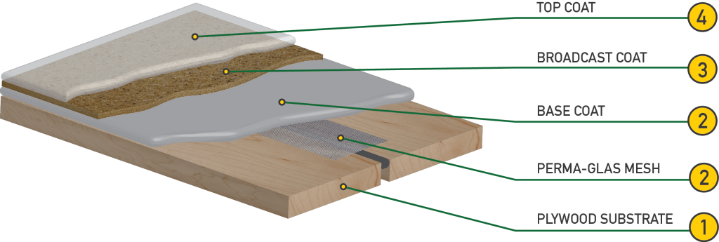ElastoDeck 5000 W.D.A. Pacific Polymers