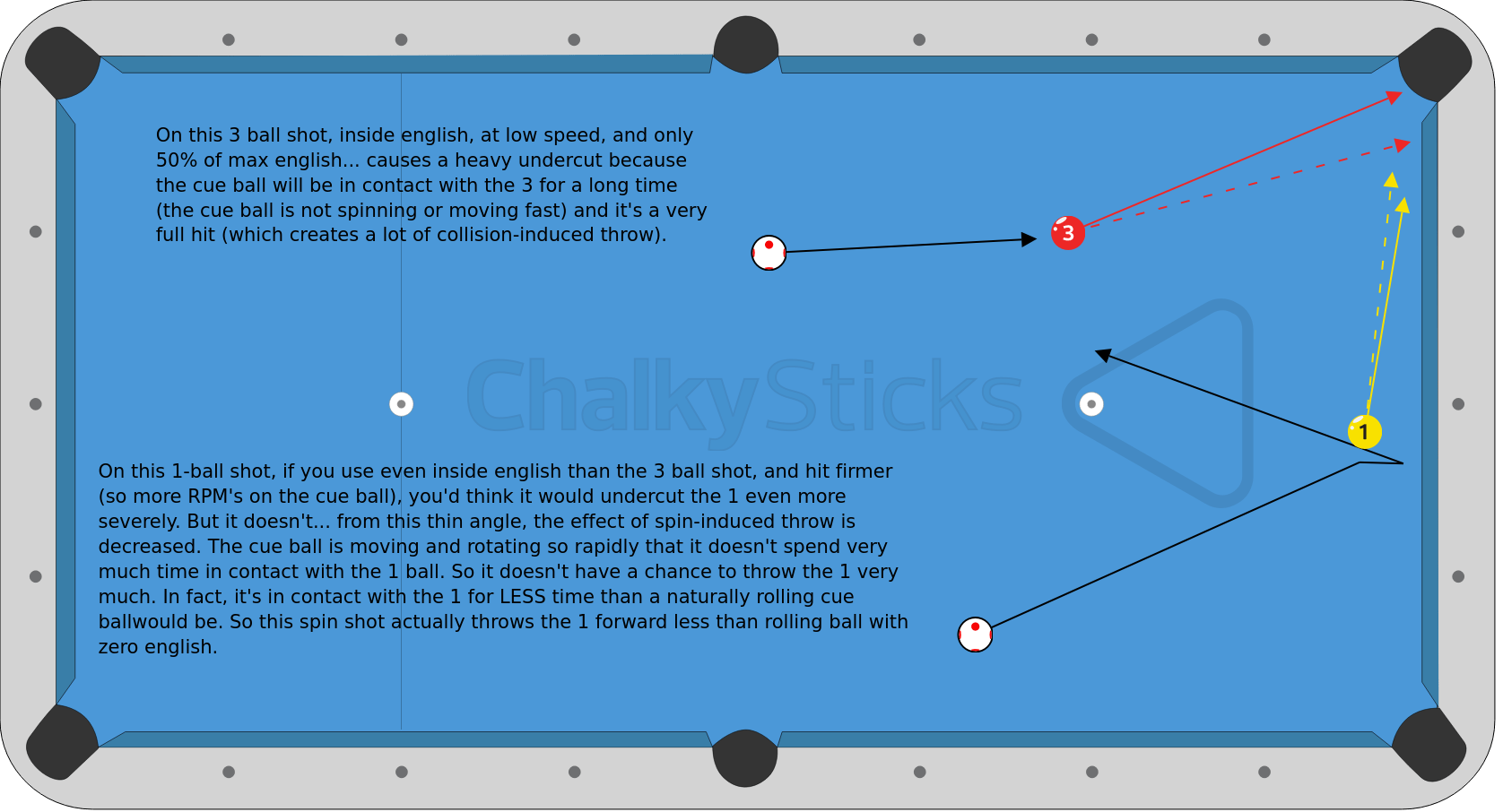 Skidding balls. r/billiards