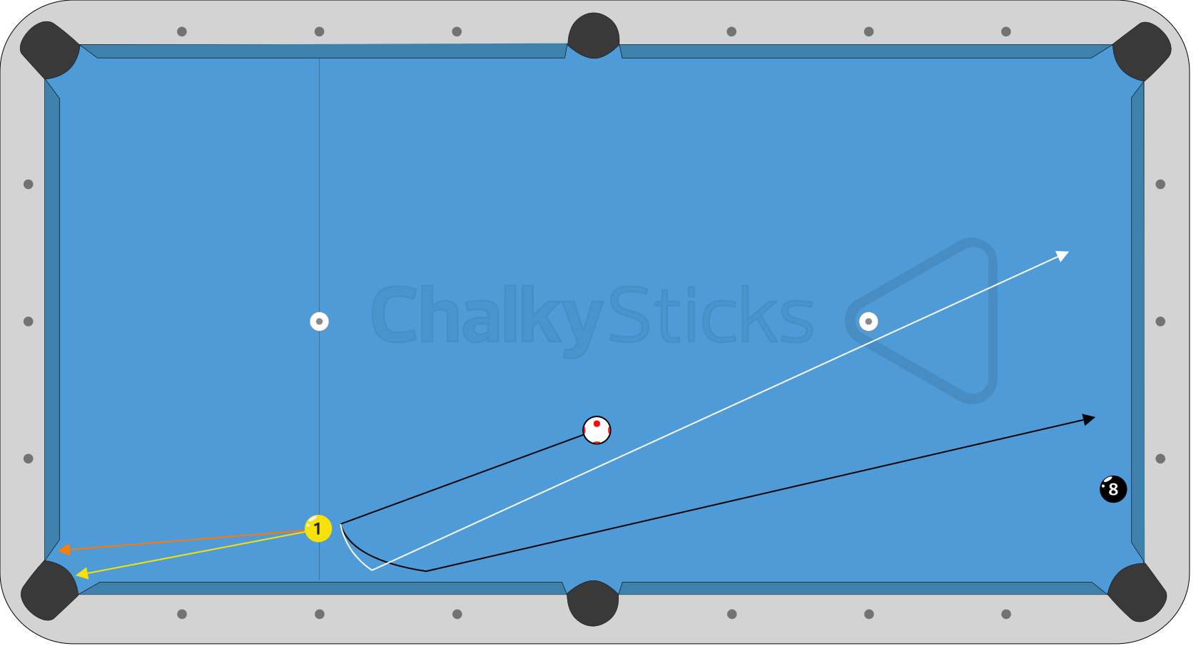 Pictures Of Cue Ball S Path For Practice English Edition By.