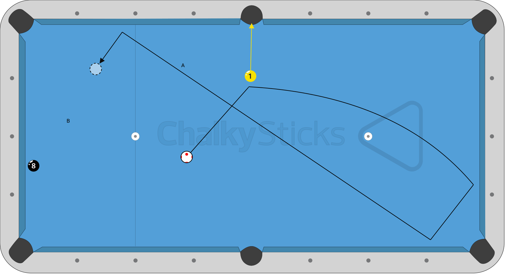 Pictures Of Cue Ball S Path For Practice English Edition By.