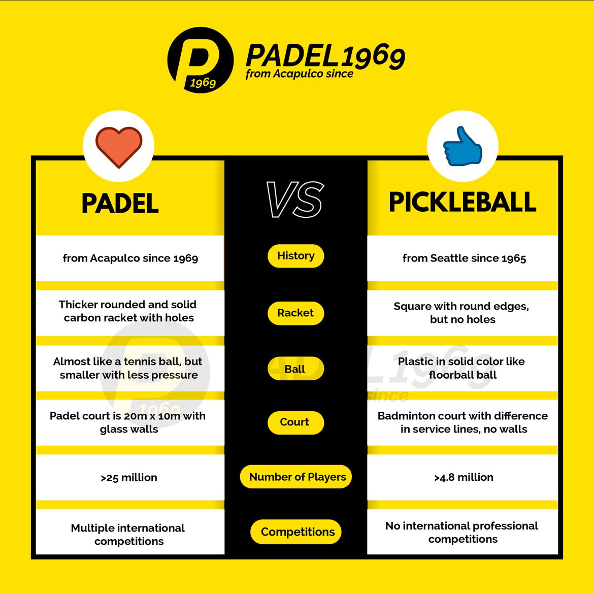 Comparison of Pickleball and Padel