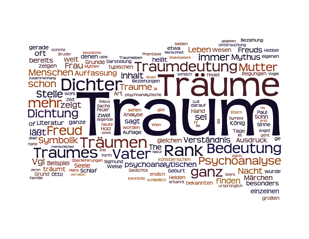 Sigmund Freud Traumdeutung