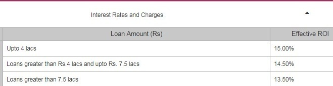 EDUCATION LOAN interest rates, documents and tax benefits Padhaee