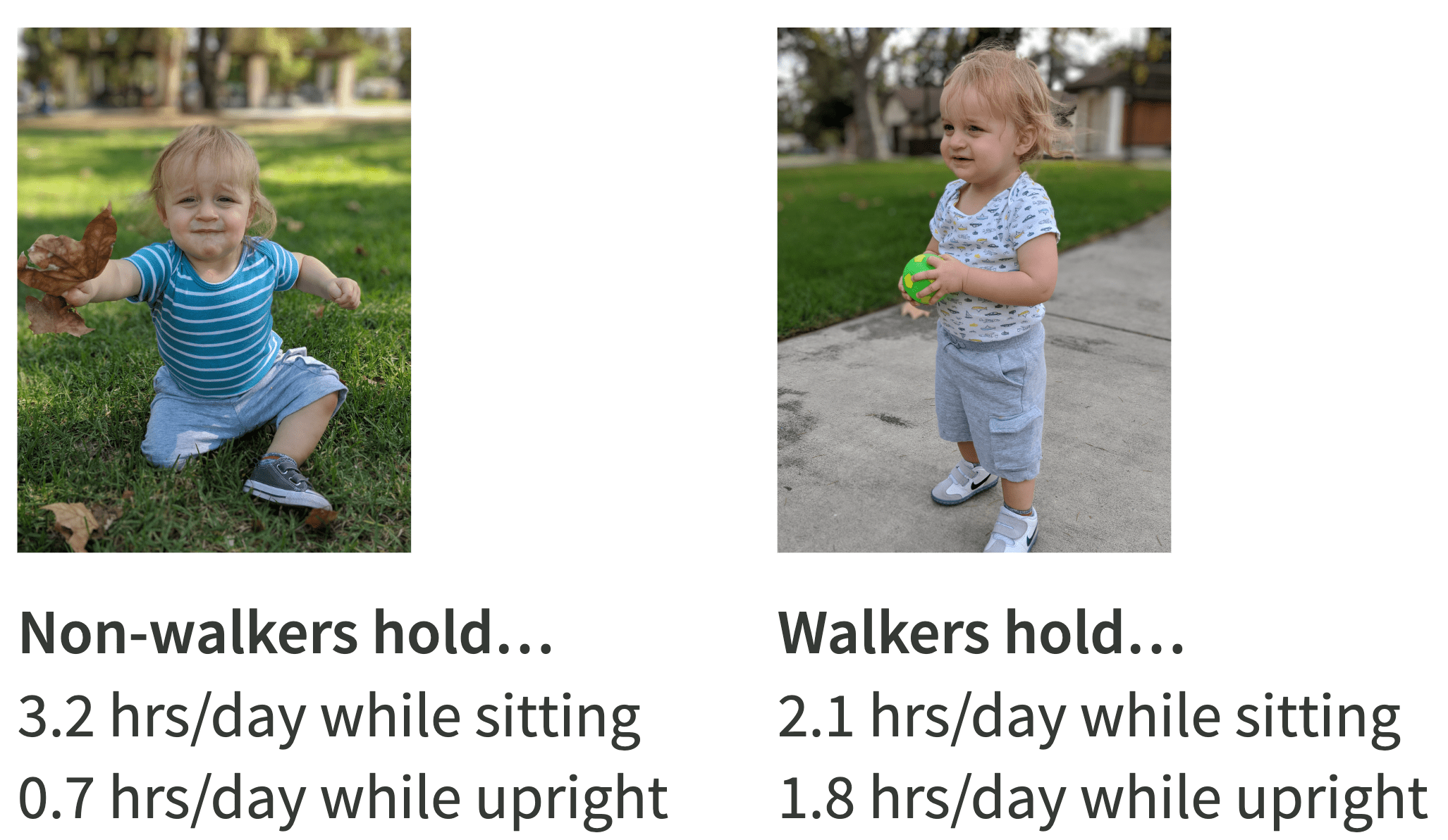 Perception, Action, and Development Lab ICIS Talk