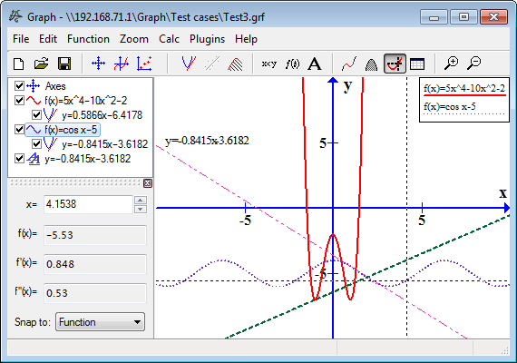 Graph 4.42 Funktionsplotter EFB