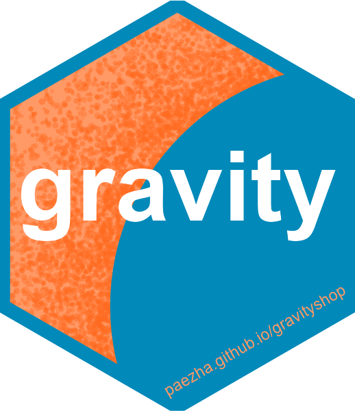 Resources for Teaching a on Spatial Interaction Analysis