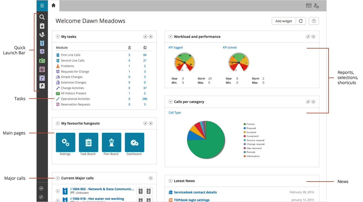 TOPdesk's interface explained meet your personal Home tab