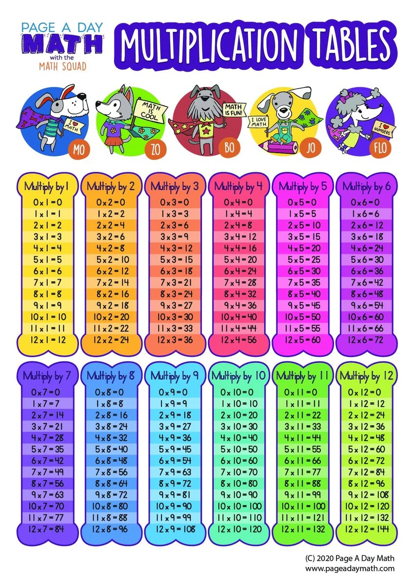 Multiplication Table + Multiplication Chart + Multiplication Activity