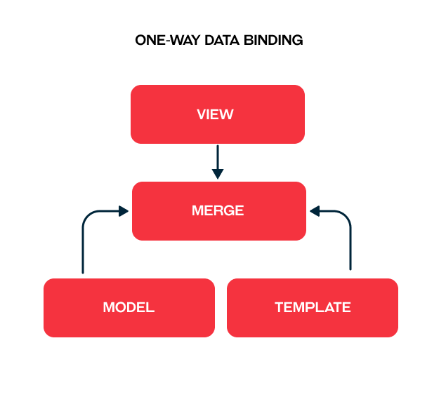 How React JS Cuts the Development Cost Pagepro