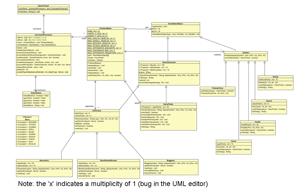Uml Diagram For Each Loop