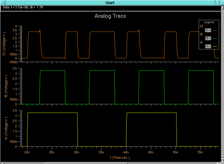 Input Xor Transmission Gate