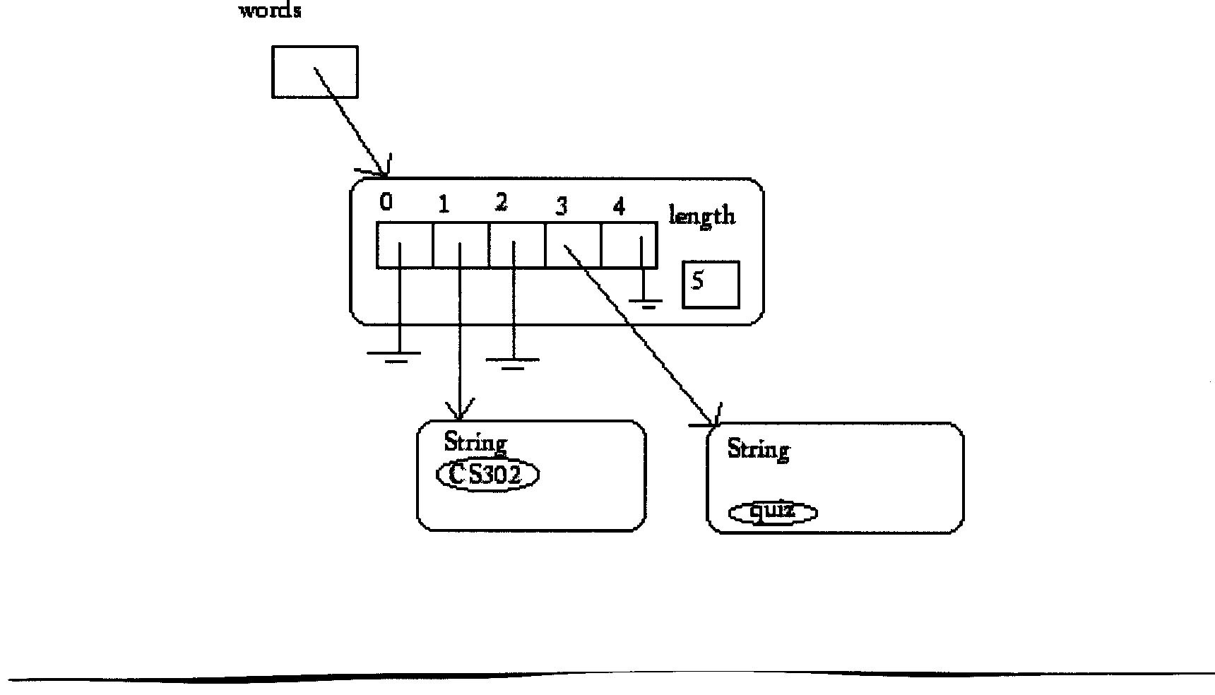 CS302 Practice Answers SECTION 10